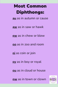 List of Diphthongs-Making Readers.com